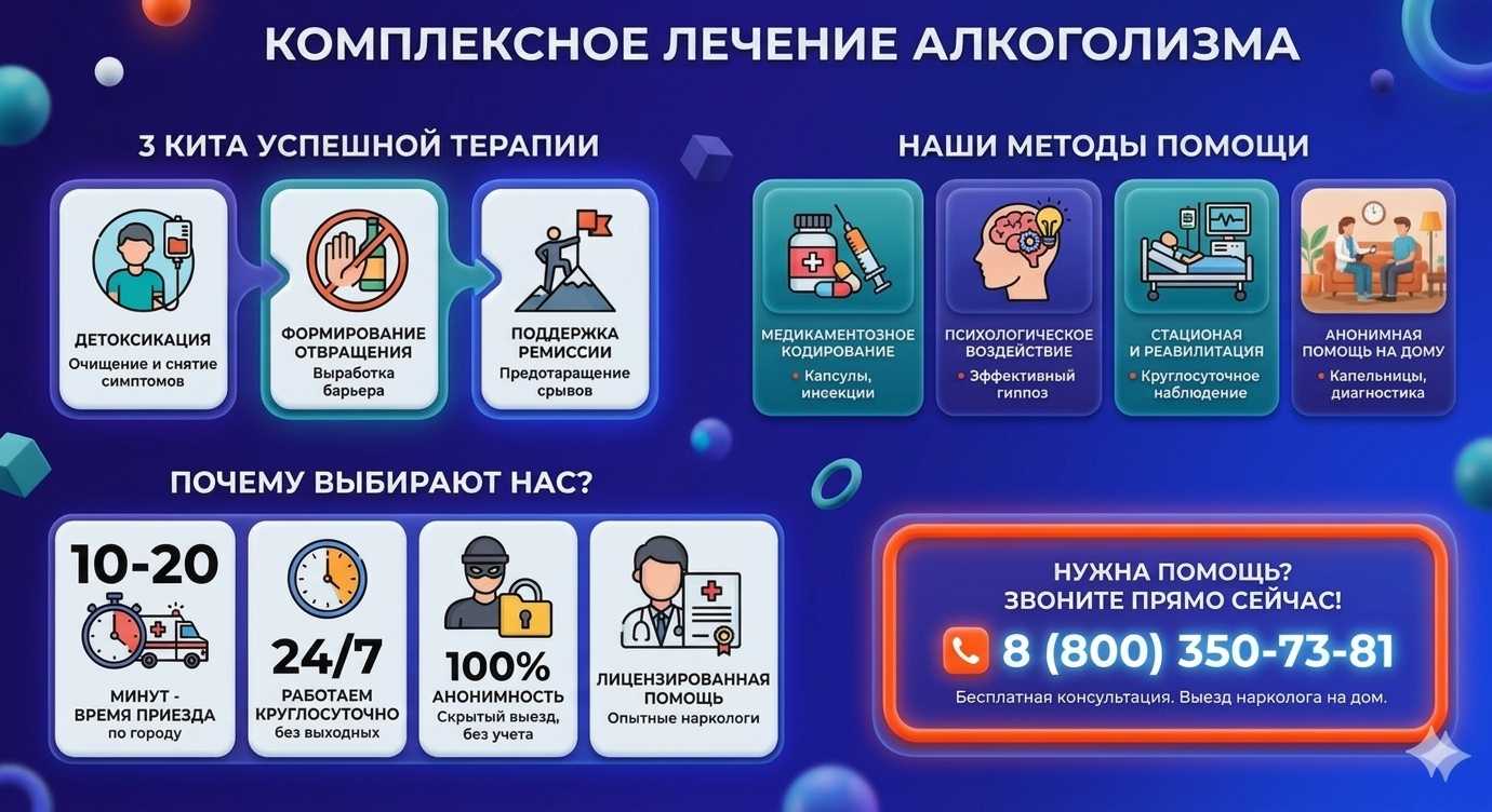 Инфографика о методах лечения алкоголизма в Ардатове: детоксикация, кодирование и анонимная помощь на дому от клиники Похмельная служба.
