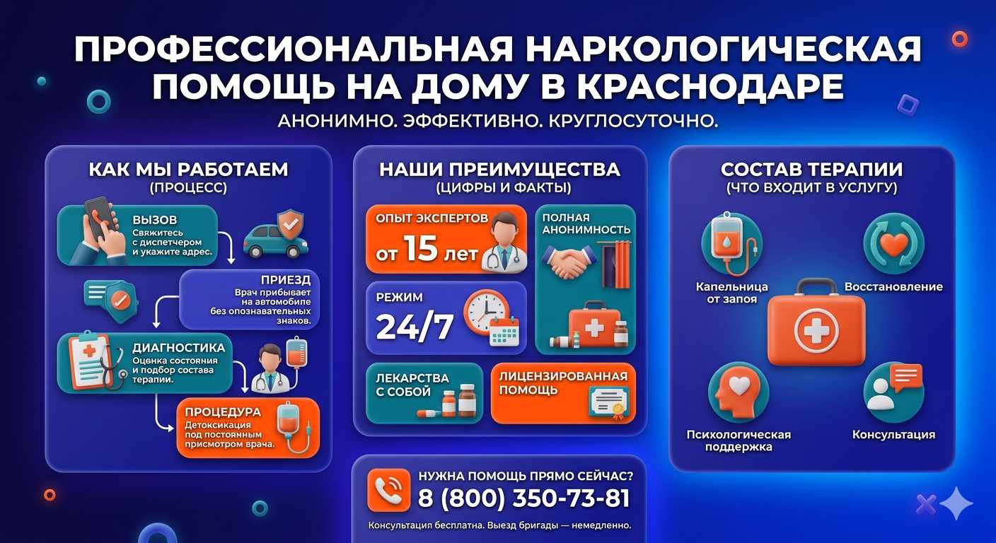 Инфографика о принципах лечения алкоголизма на дому в Ардатове: этапы вызова нарколога, преимущества анонимной детоксикации и состав медицинской помощи.